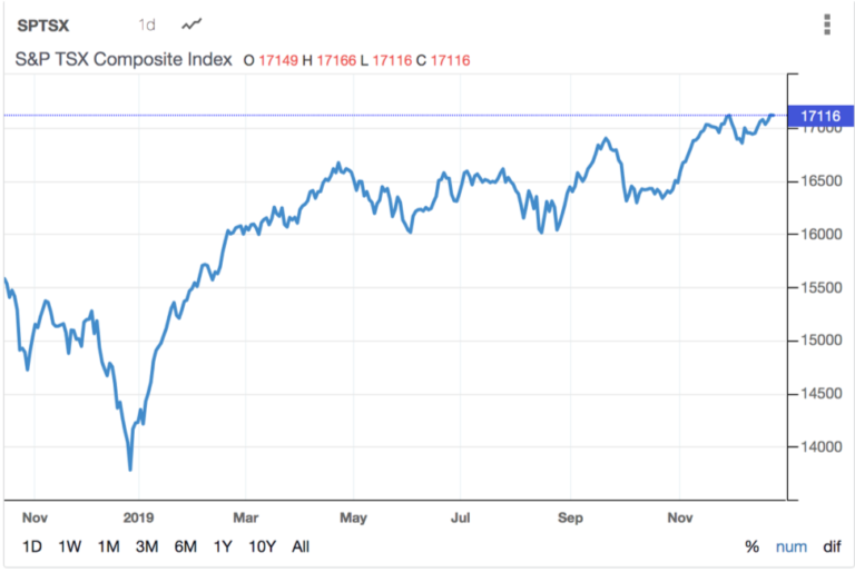 bmo s&p/tsx capped composite index